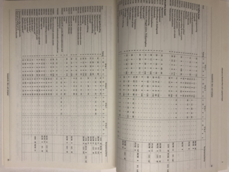 Lunds Tekniska Högskola, Studiehandbok